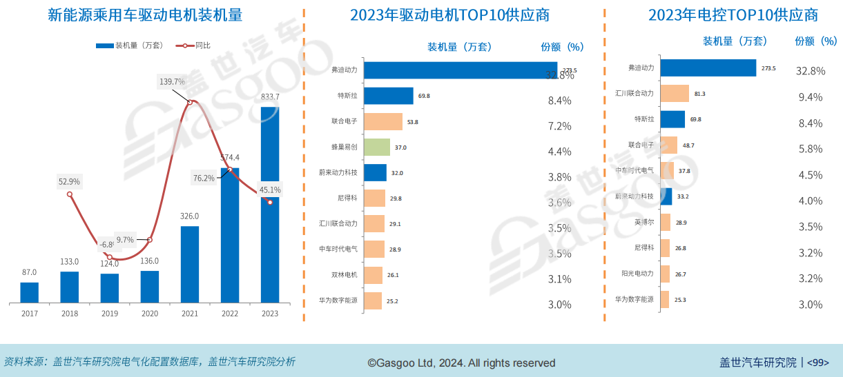 咨询 第213页