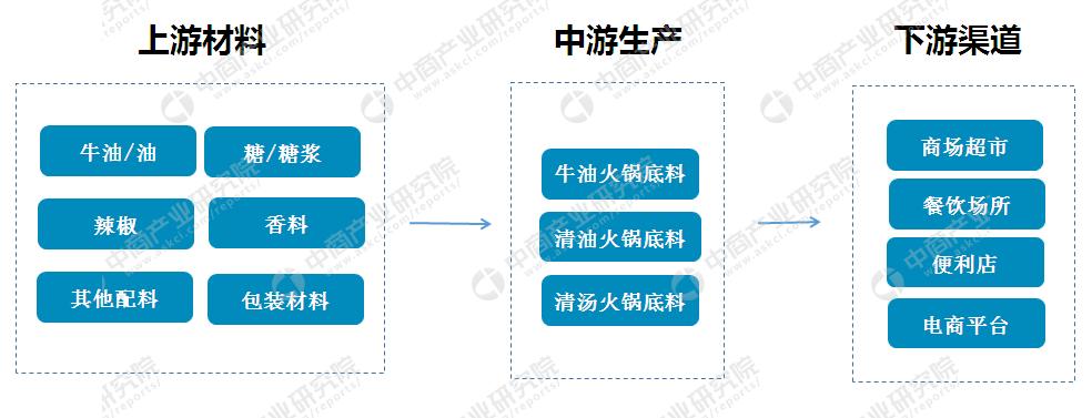 咨询 第226页