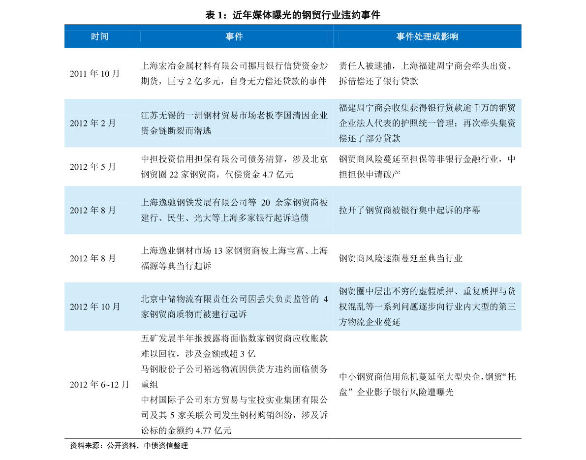 咨询 第213页