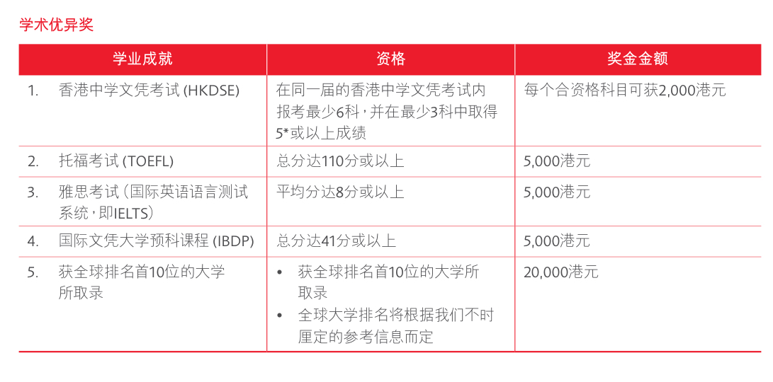 咨询 第169页