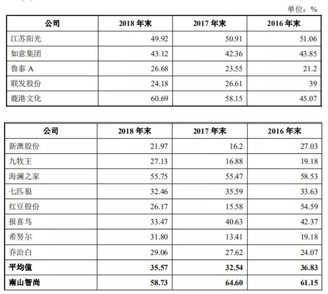 新闻 第200页