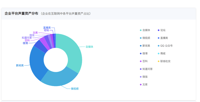 咨询 第192页