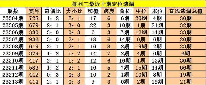 澳门三中三必中一组,统计解答解释落实