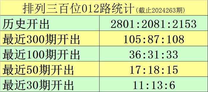 咨询 第219页