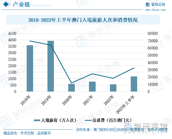 咨询 第184页