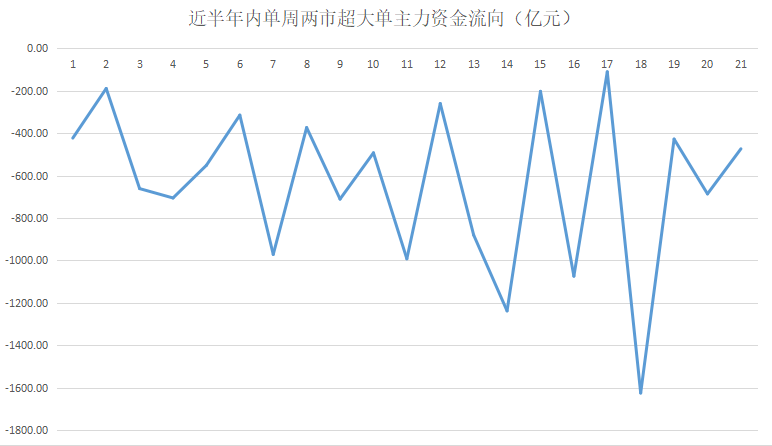 第615页