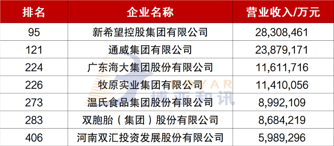 百科 第169页