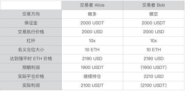 百科 第170页