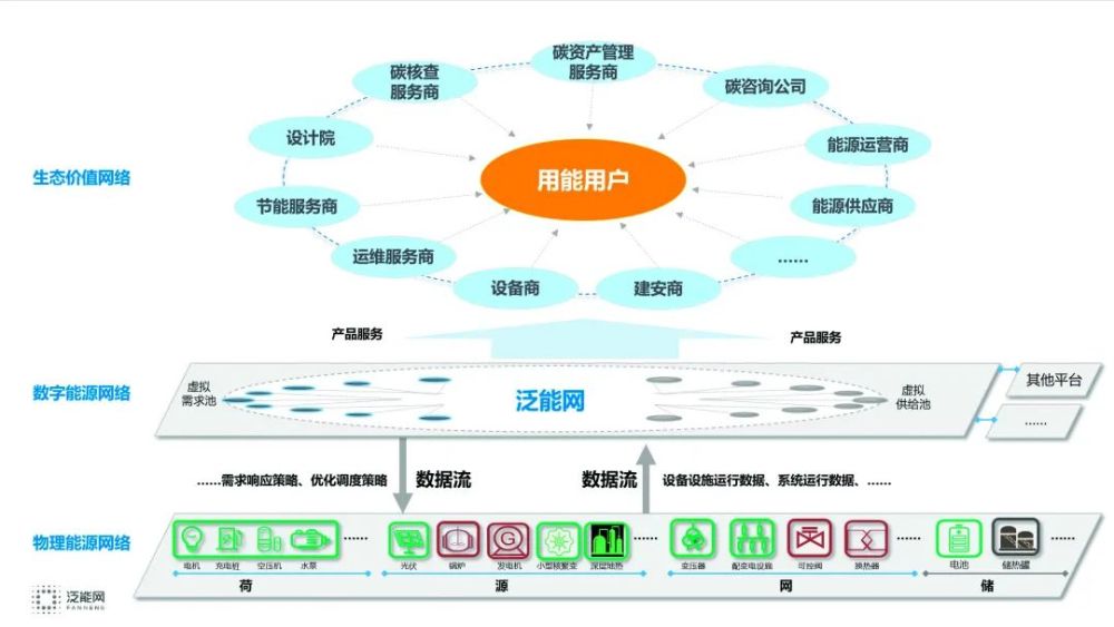 咨询 第166页