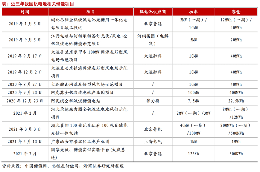 第500页