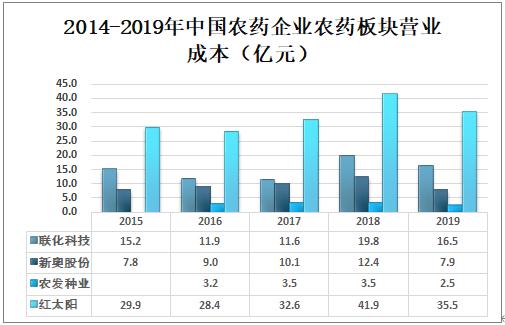 第570页