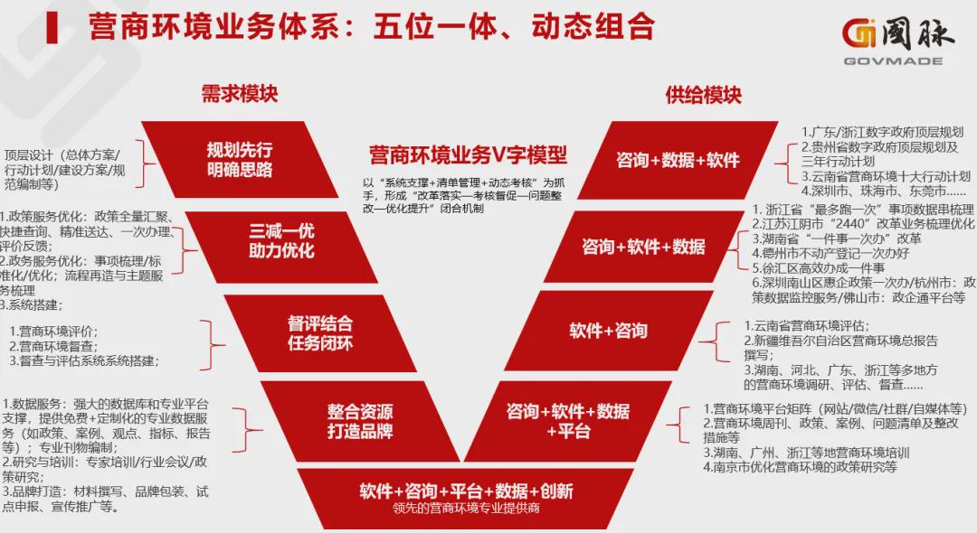 咨询 第153页