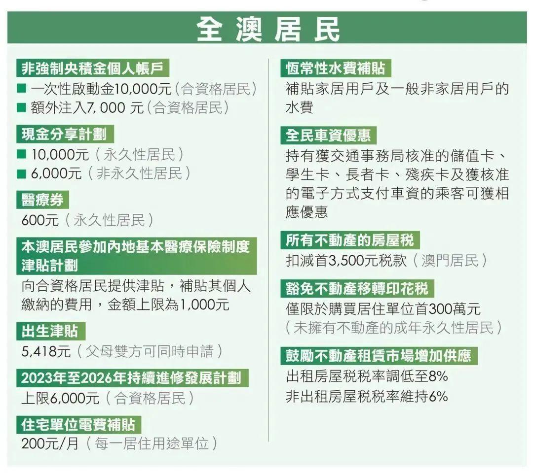 2025澳门与香港正版免费资料,详细解答、解释与落实