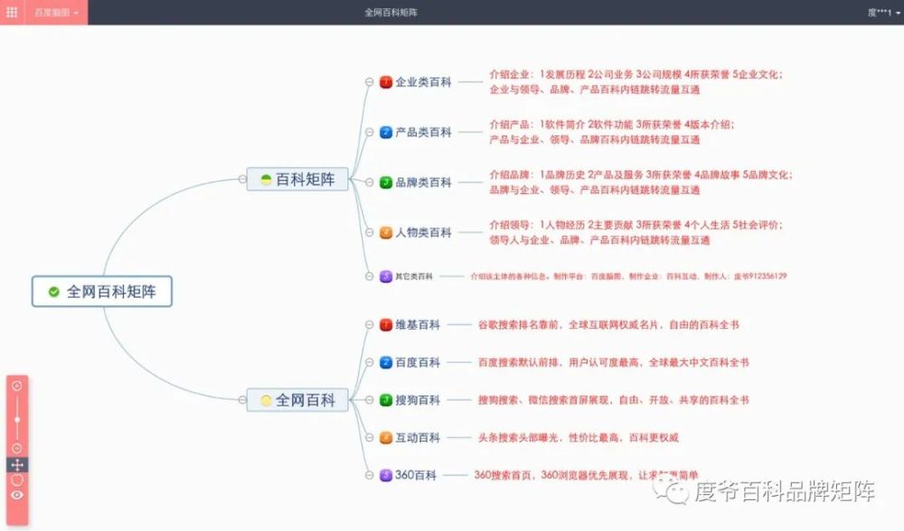 咨询 第160页