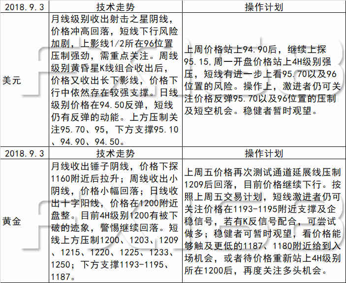 咨询 第176页