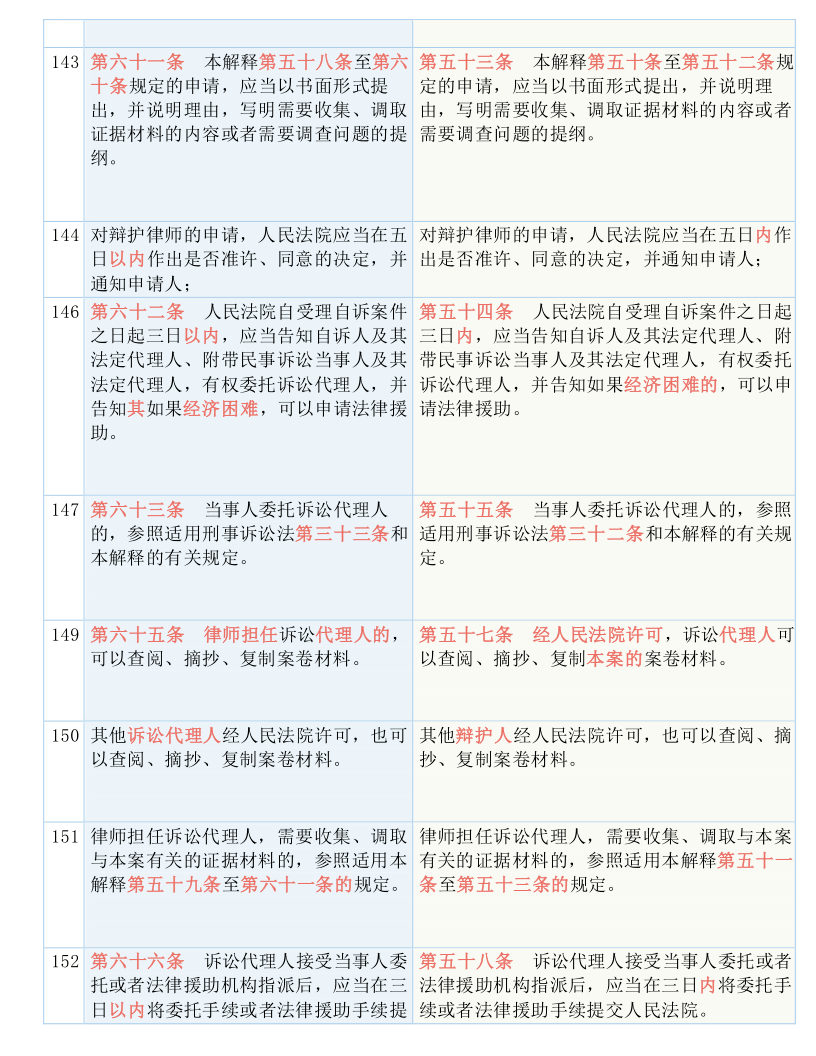 澳门精准四肖期期免费;实用释义、解释与落实