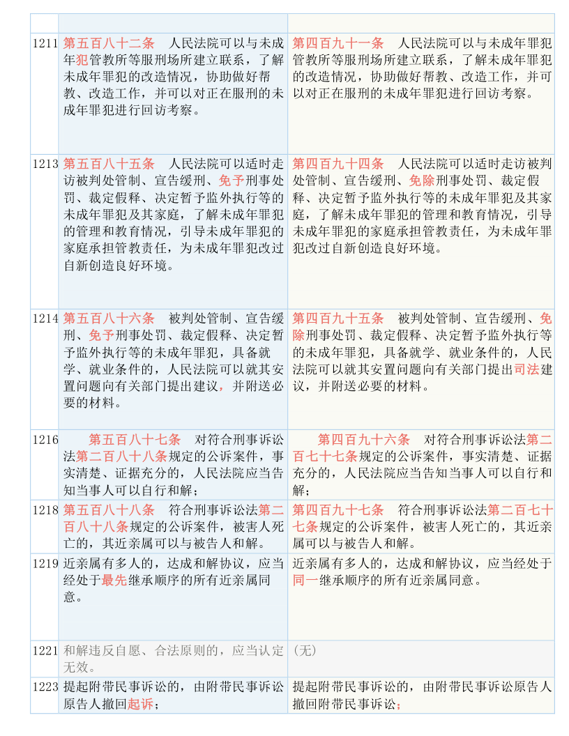 2025澳门和香港免费精准大全仔细释义、解释与落实