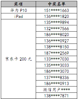 第423页