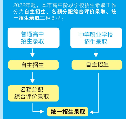 咨询 第133页