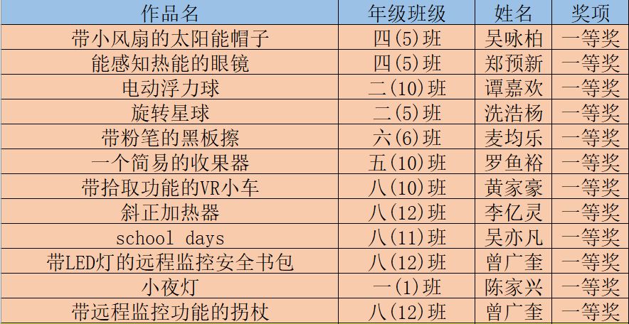 新闻 第7页