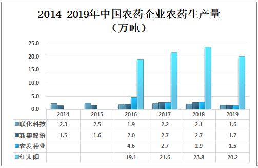 咨询 第39页