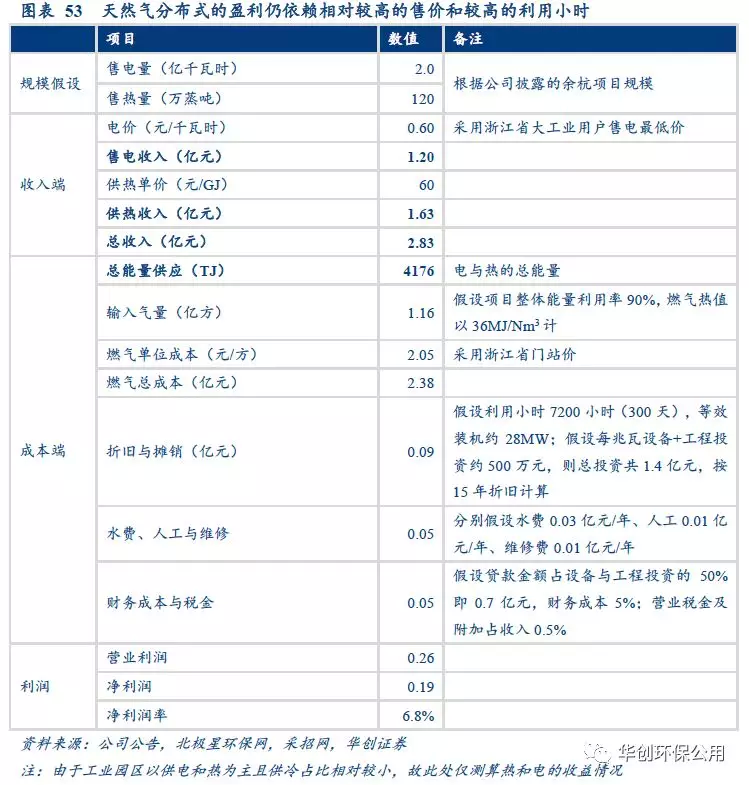 百科 第28页