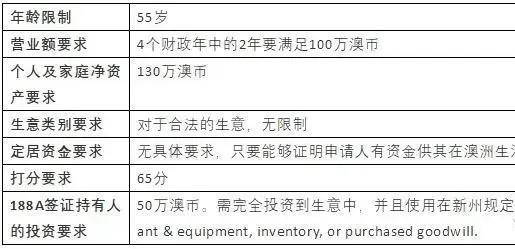 百科 第19页