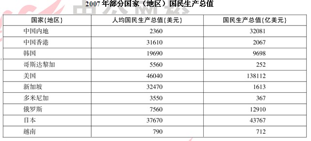 百科 第17页