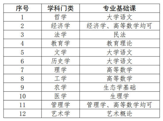 咨询 第54页