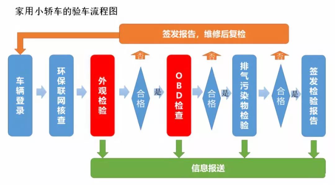 咨询 第56页