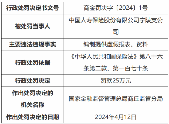 新澳2025精准正版免費資料;可靠执行、解释与落实