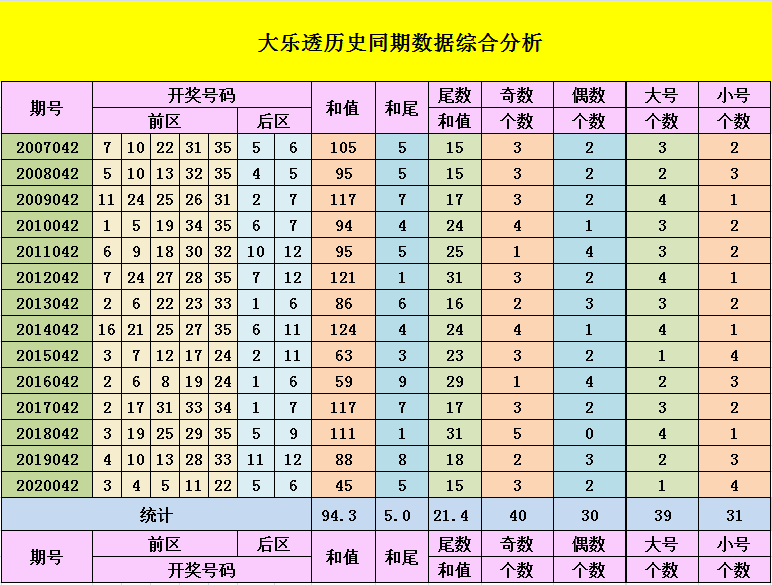 2025新奥历史开奖记录68期,最准一码一肖100%精准老钱庄