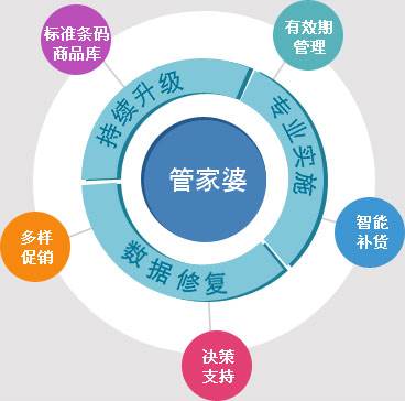 澳门管家婆100%精准—助你轻松分析数据